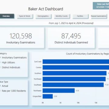 Florida Starts New Baker Act Dashboard to Improve Mental Healthcare