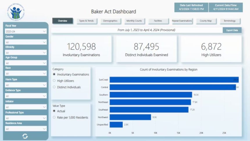 Florida Starts New Baker Act Dashboard to Improve Mental Healthcare