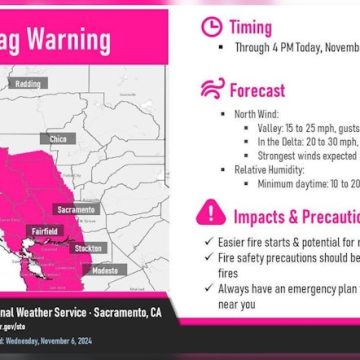 Sacramento on High Alert as Red Flag Warning Persists Amid Gusty Winds and Dry Conditions