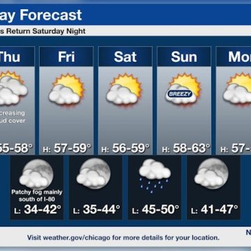 Chicago Enjoys Respite from Gloom with Sunny Days and Mild Temperatures on Horizon