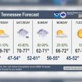 Unpredictable Week Ahead for Nashville with Showers and Thunderstorms Mix with Sunny Spells