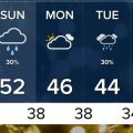 Detroit Weather Forecast A Rainy Weekend Ahead With Temperatures Rising Before a Sudden Chill Hits