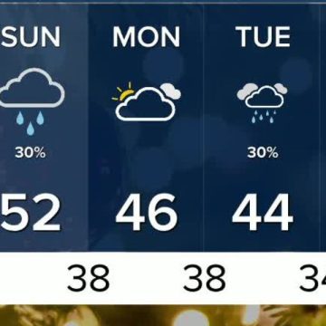 Detroit Weather Forecast A Rainy Weekend Ahead With Temperatures Rising Before a Sudden Chill Hits