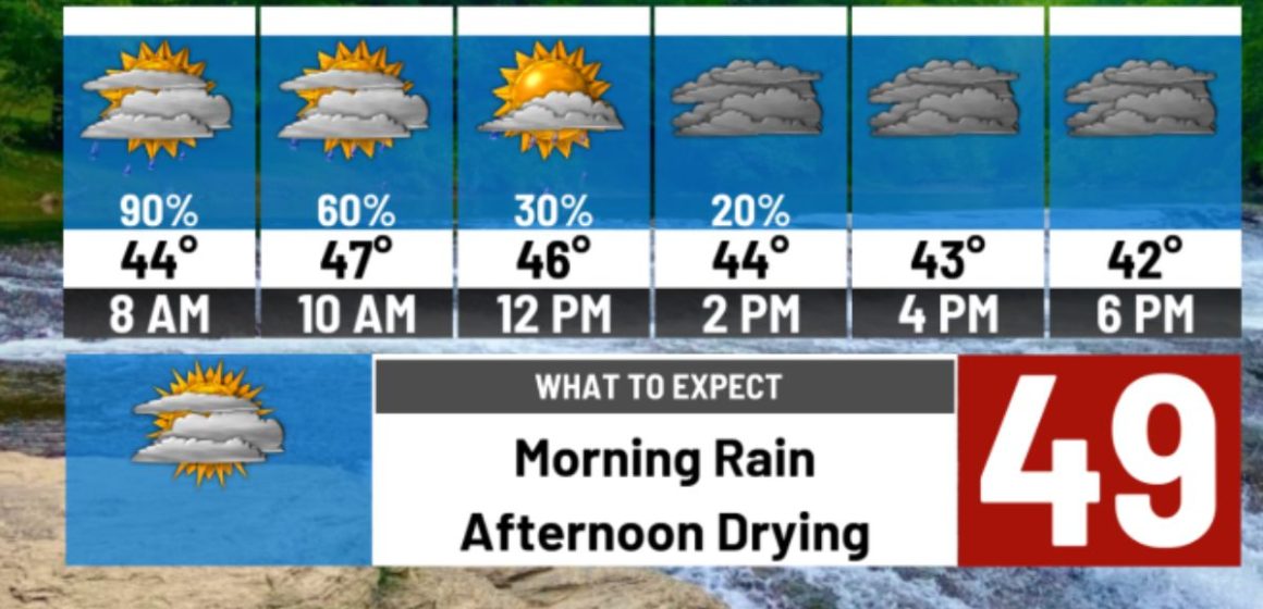 Rain Showers Expected Early Saturday Morning With Highs in the Low to Mid-50s and Winds at 10–20 MPH